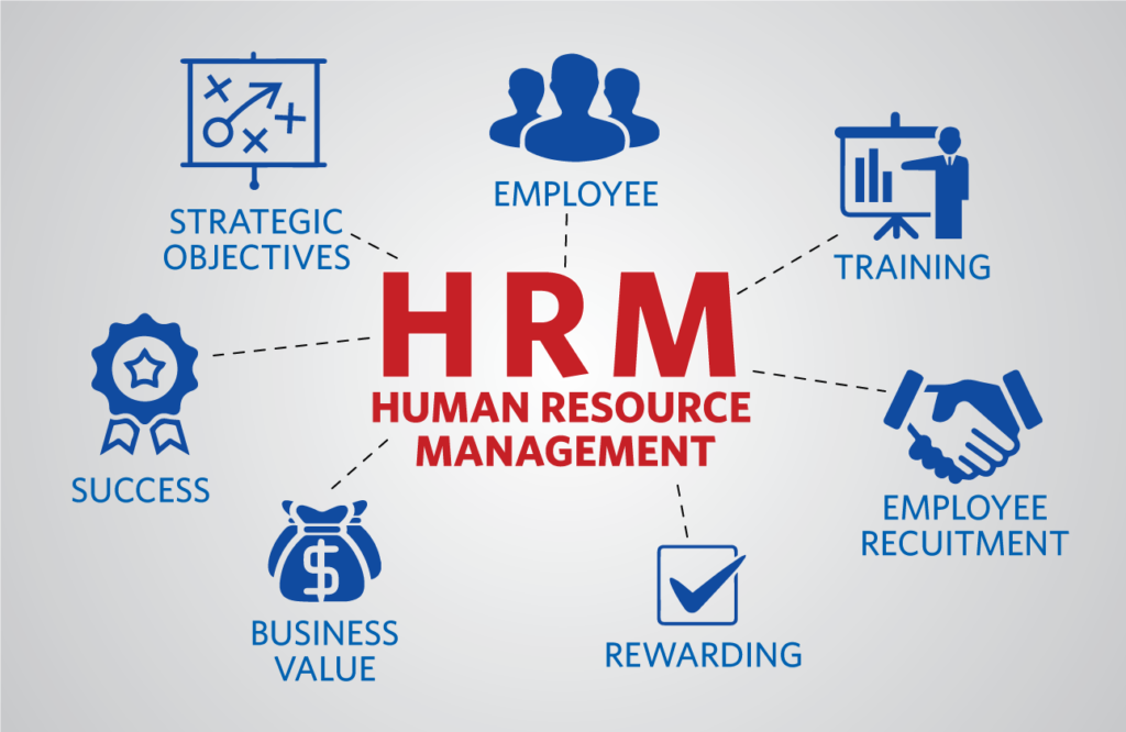 HRM442 Human Resources Management-BEE-10ABC